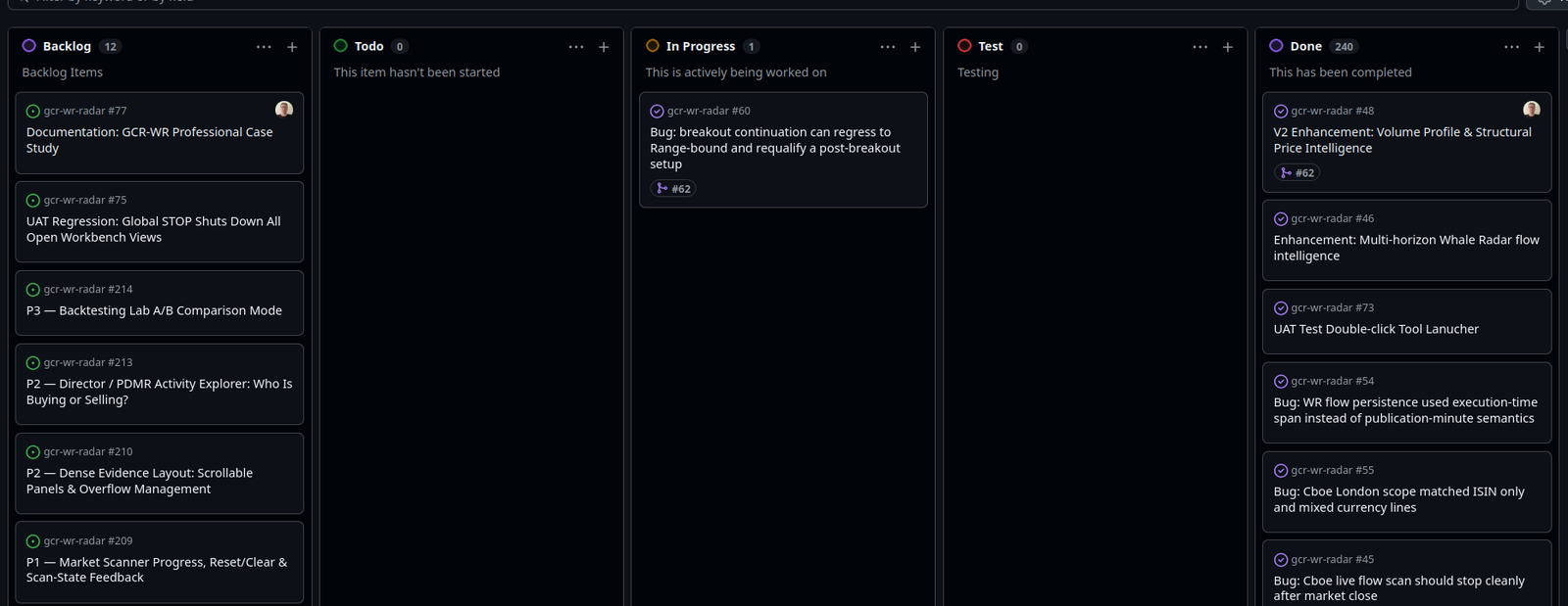 GitHub Kanban workflow