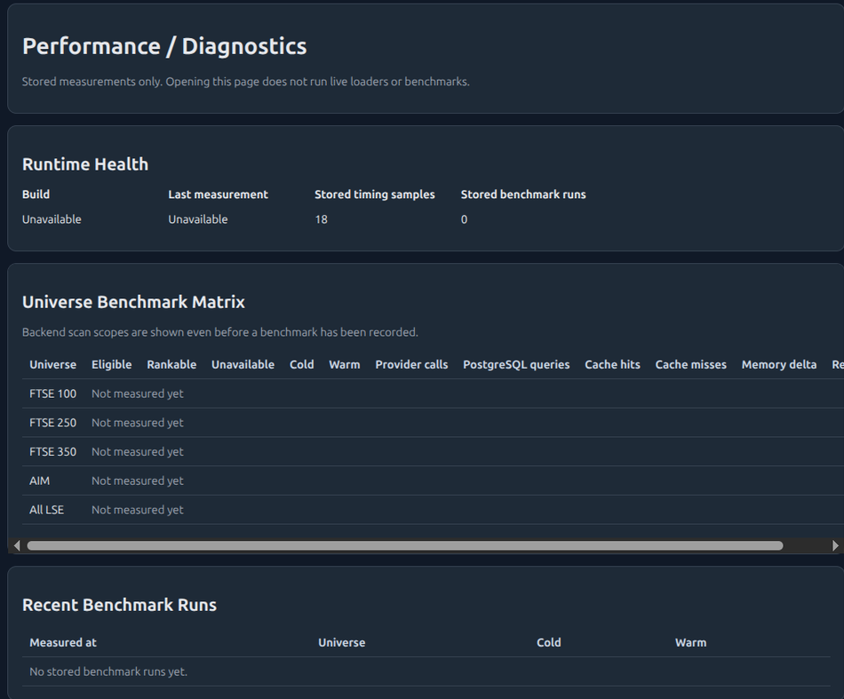 Performance diagnostics overview